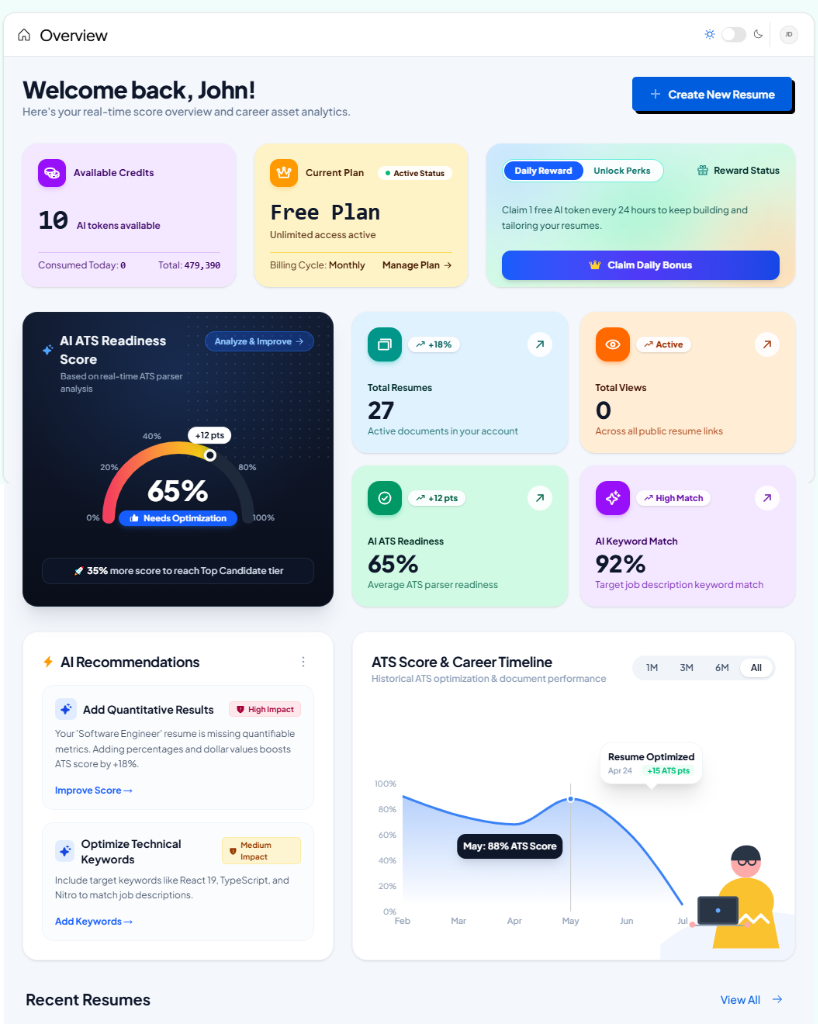 Resume Builder Dashboard